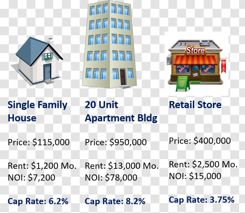 Capitalization Rate Cash On Return Investment Real Estate Earnings Before Interest And Taxes Transparent PNG