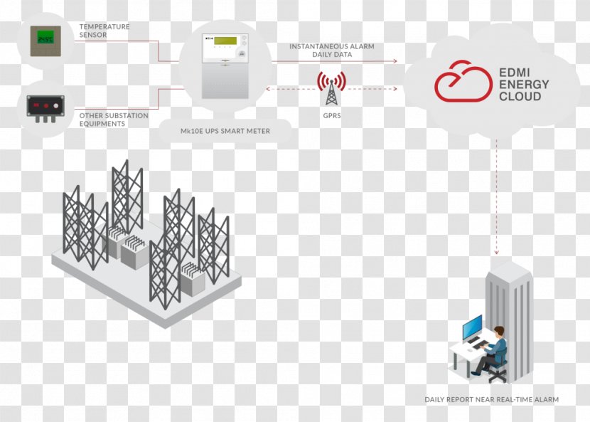 Distribution Transformer Electric Power Electronics - Software Deployment - Distributed Generation Transparent PNG