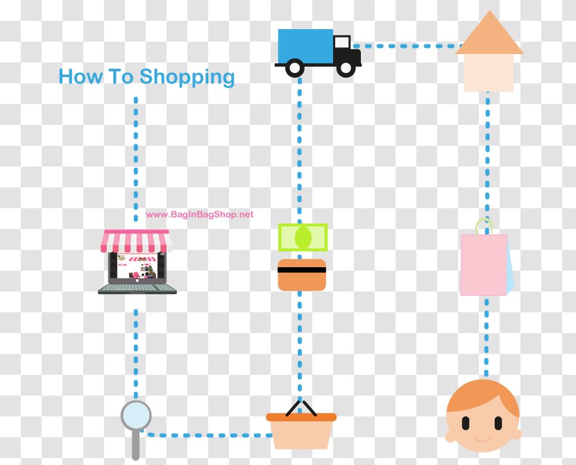 Kuvve Bilişim, Web Tasarım - System - YazılımERPServer SunucuKamera KurulumuBilgisayar Tamiri E-commerce Trade Buyer Decision Process SalesBankbook Transparent PNG