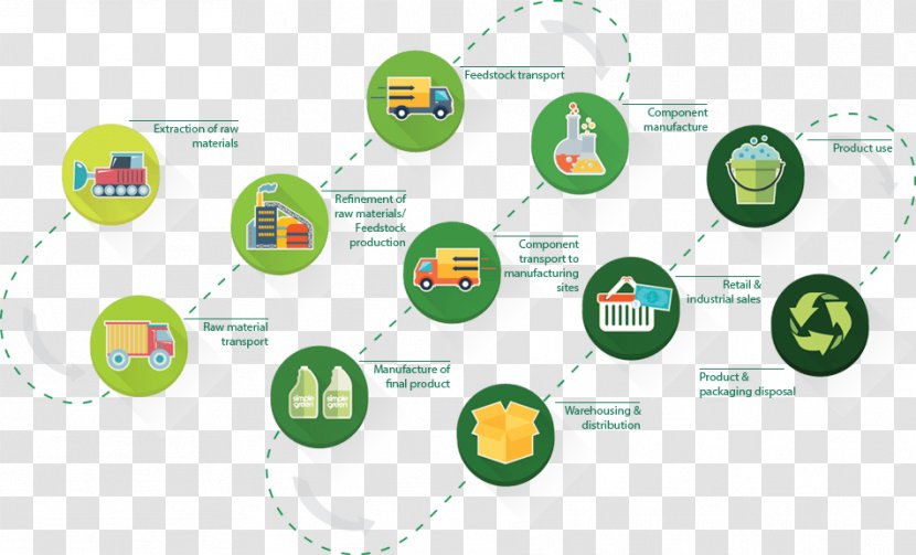 Supply Chain Sustainability Management Value - Business Transparent PNG