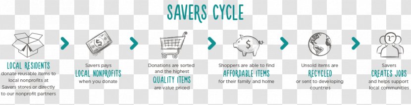 Charity Shop Used Good Savers Retail Clothing - Heart - Card Transparent PNG