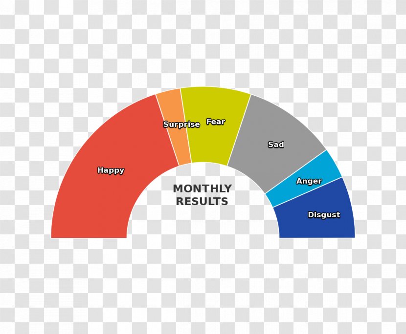 Emotion Brand Logo Product Design Interview - Area - Emotions Chart Transparent PNG