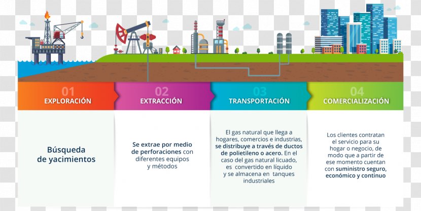 Natural-gas Processing Natural Gas Industry Proceso Del Licuado - Advertising Transparent PNG