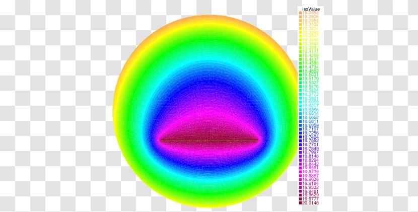 Circle FreeFem++ Heat Equation Time - Freefem - Level Transparent PNG