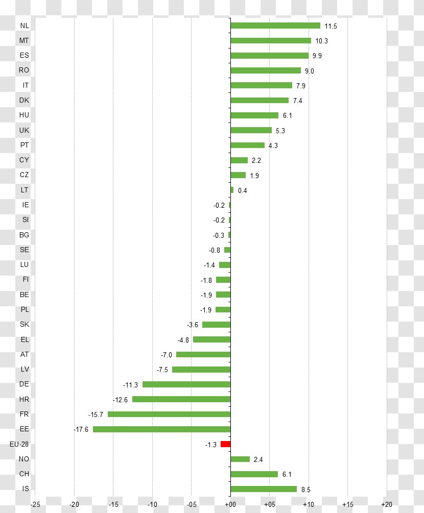 European Union Agriculture Income Statistics Common Agricultural Policy Transparent PNG