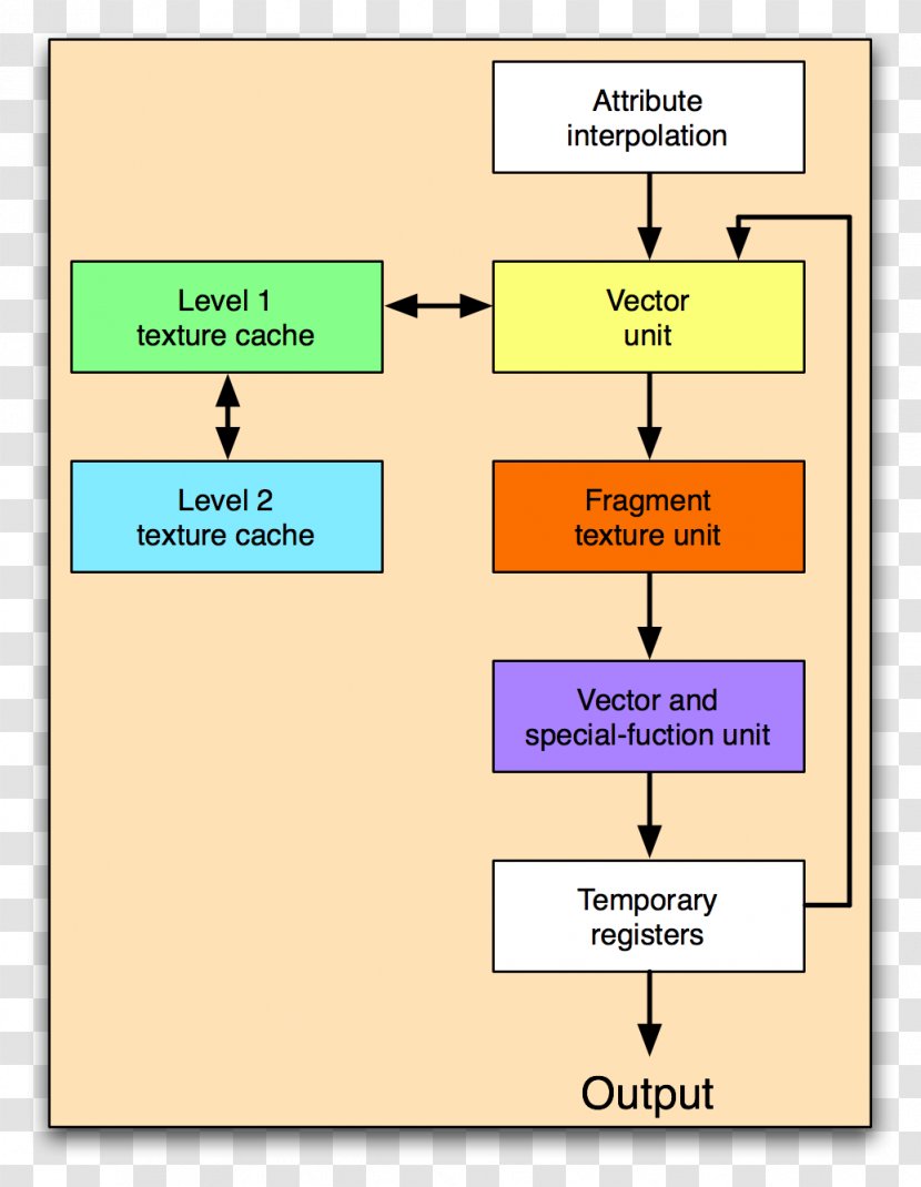 Line Angle Organization Diagram Font - Processor Transparent PNG