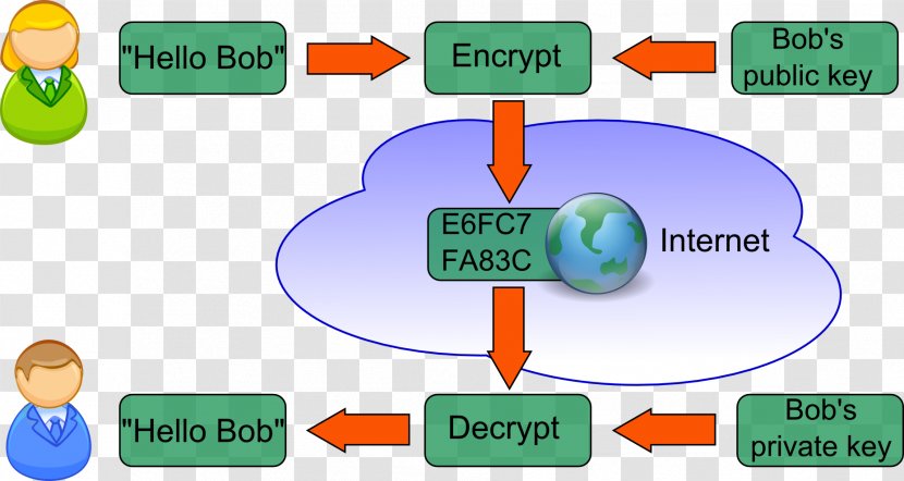 Public-key Cryptography Encryption Diagram - Ransomware - Key Transparent PNG