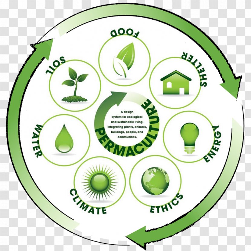 Permaculture Environmentally Friendly Natural Environment Sustainable Living Sustainability - Garden Transparent PNG