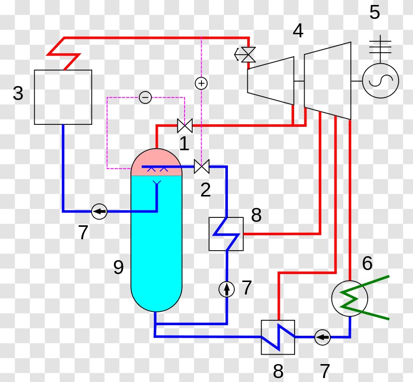 Steam Accumulator Energy Storage /m/02csf - Robert Musil - Guerre Transparent PNG