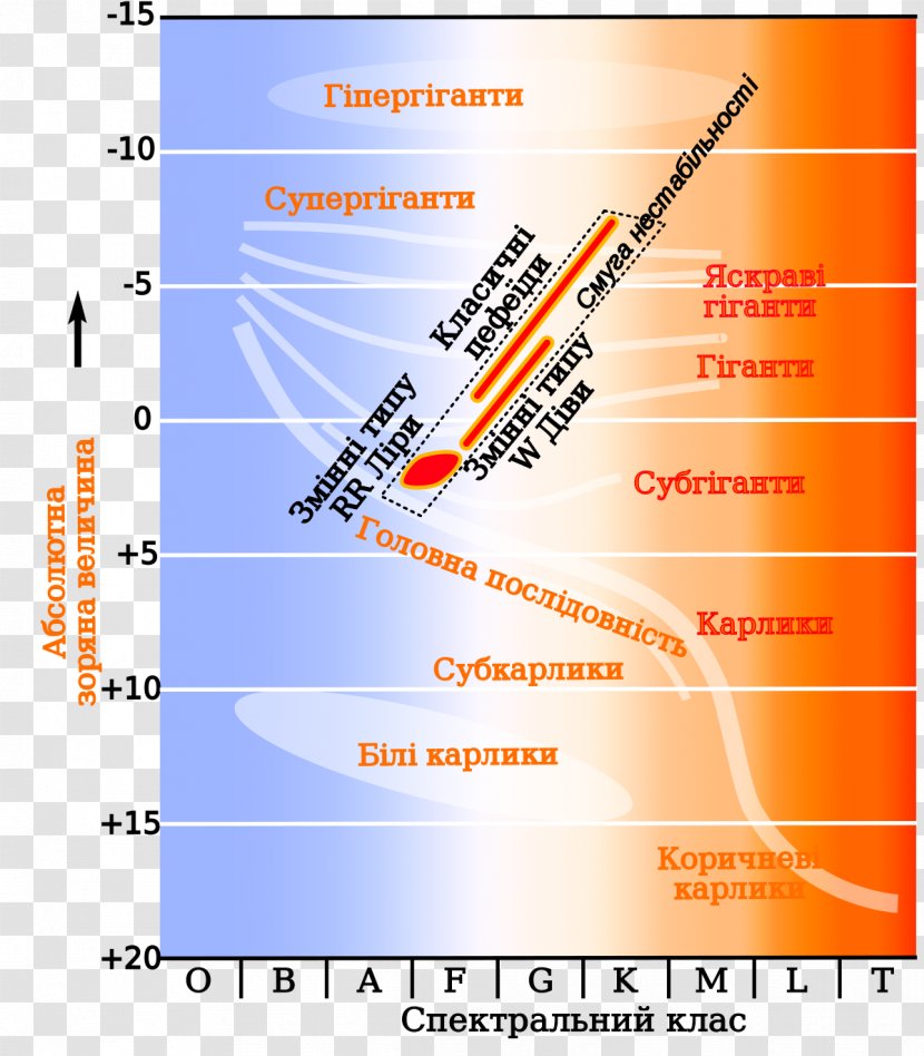 Hertzsprung–Russell Diagram Instability Strip RR Lyrae Variable Star Transparent PNG