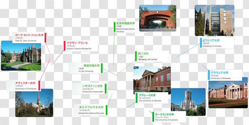 Kobe Shoin Women's University 神戸市外国語大学 国際交流センター Study Abroad - Computer Program - Interasterisk Exchange Transparent PNG
