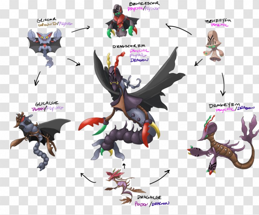 Pokémon Drawing Evolution Pokédex DeviantArt - Fauna - Pokemon Transparent PNG