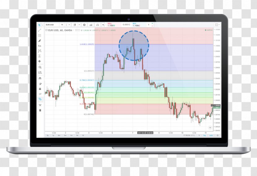 Fibonacci Retracement MetaTrader 4 Technical Analysis Contract For Difference - Indicator - Head And Shoulders Pattern Transparent PNG