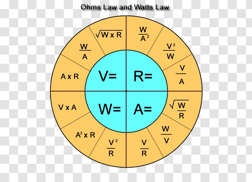 Ohm's Law Electricity Electric Potential Difference Electrical Resistance And Conductance - Ohm Transparent PNG