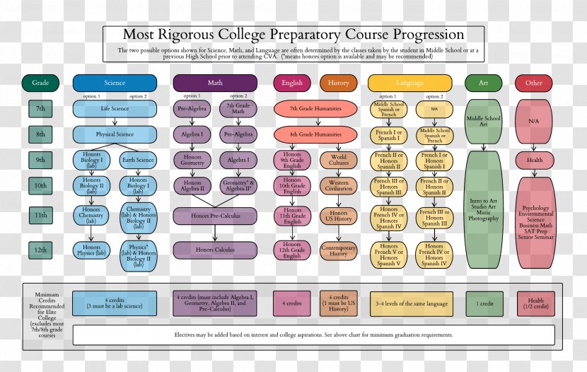 National Secondary School Education Course Student - Comprehensive - Science Seminar Poster Design Transparent PNG