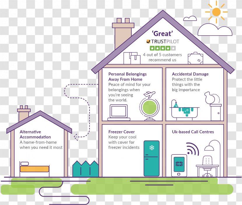 Organization Residential Area Diagram Line Transparent PNG