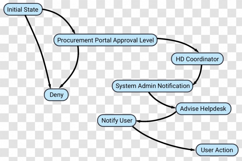 Workflow Business FormVerse Technology - Slice Transparent PNG