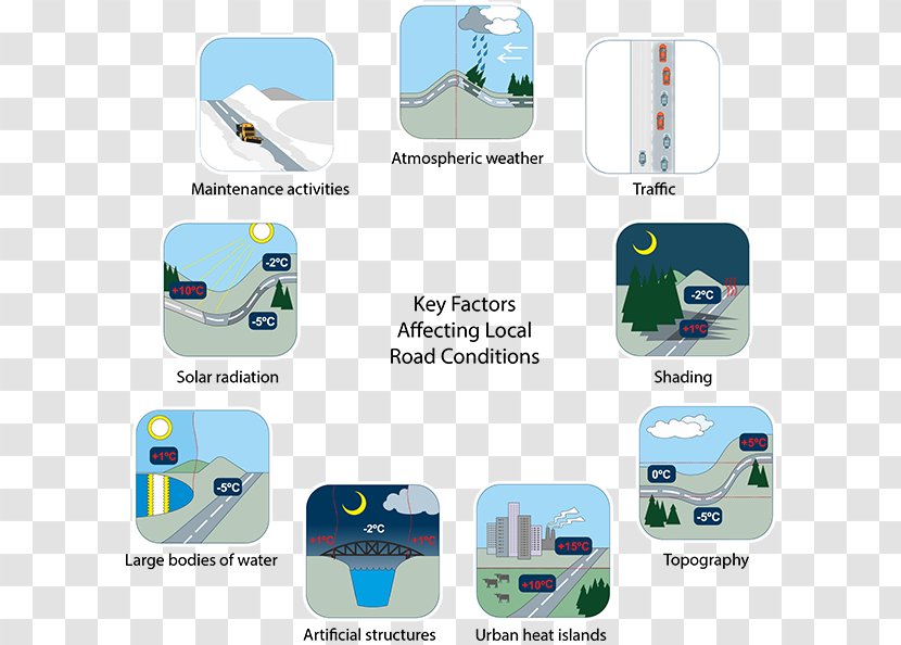 Weather Forecasting Data Information - Plastic - Local Attractions Transparent PNG