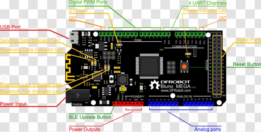Microcontroller Arduino Pinout Serial Port Electronics - Diagram Transparent PNG