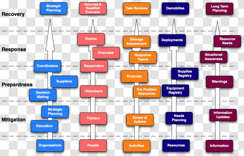 Software Framework Conceptual Model Information Document - Project Transparent PNG