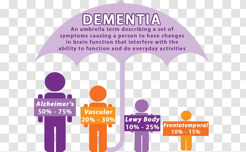 Dementia With Lewy Bodies Alzheimer's Disease Health Care Transparent PNG