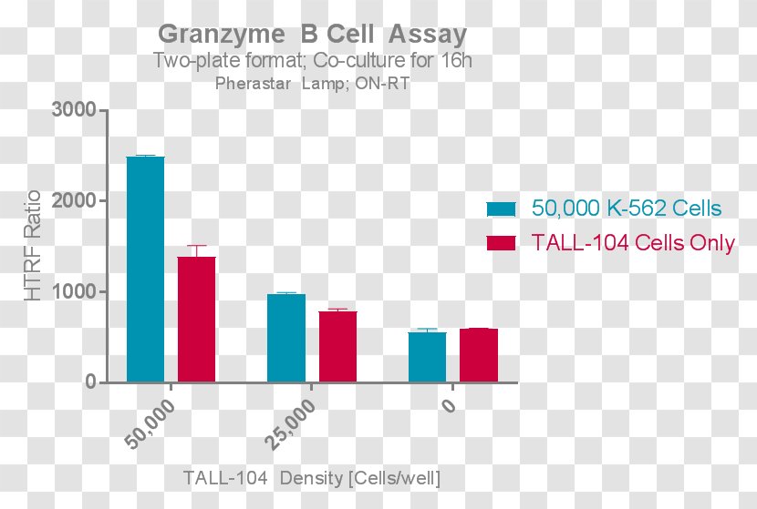 Granzyme B Cytotoxic T Cell Assay - Brand Transparent PNG