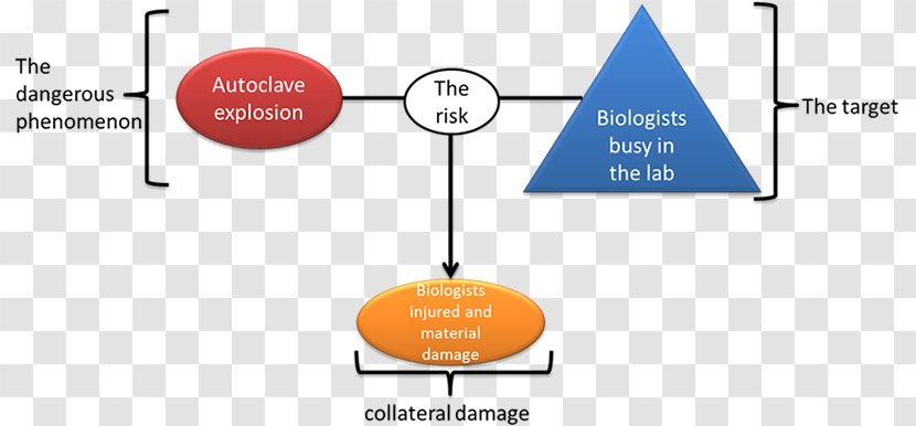 Technology Point Angle - Risk Analysis Transparent PNG
