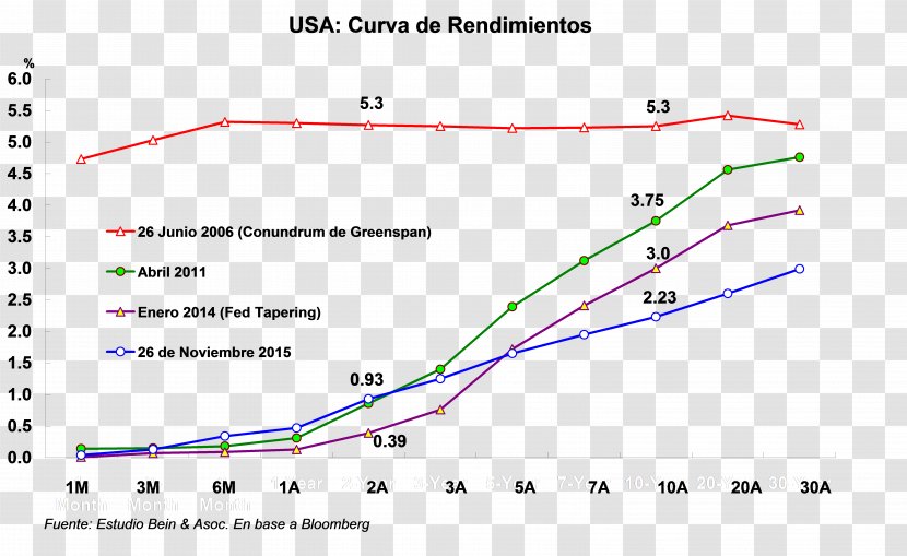 Line Diagram Angle - Area Transparent PNG