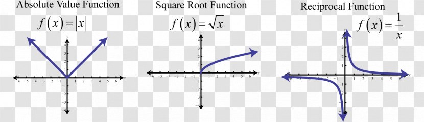 Line Angle Point Font - Text - Function Formula Transparent PNG