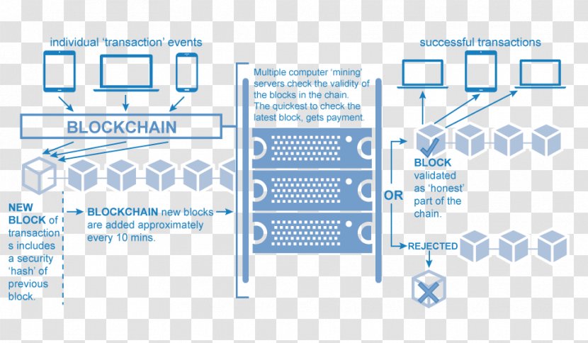 Blockchain Bitcoin Satoshi Nakamoto Cryptocurrency Ethereum - Brand Transparent PNG