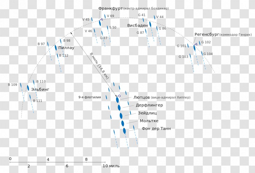 Line Angle Diagram - Plot Transparent PNG