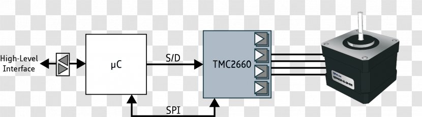 Stepper Motor Motion Control Integrated Circuits & Chips Controller - Mosfet - Brand Transparent PNG