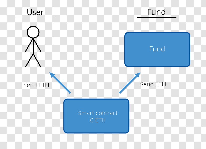 Ethereum Smart Contract Decentralization Blockchain - Com Transparent PNG