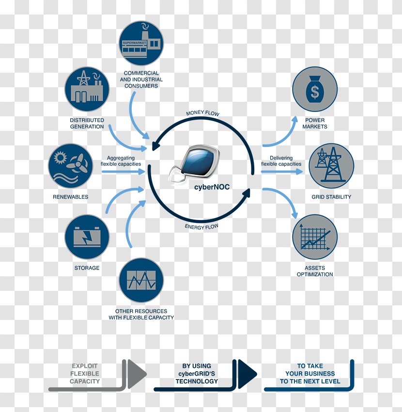 Virtual Power Plant Station Distributed Generation Electrical Grid Smart - Demand Response - Plants Transparent PNG