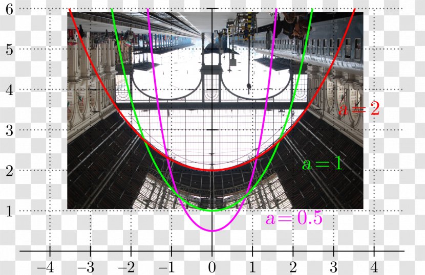 Budapest Keleti Railway Station Catenary Arch Steel Riser - Diagram Transparent PNG