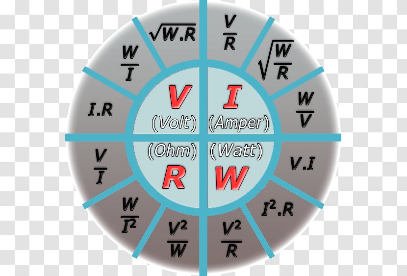 Product Design Organization Clock - Area Transparent PNG