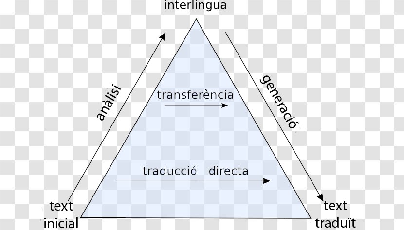 Triangle Diagram Brand Product Design - Area Transparent PNG
