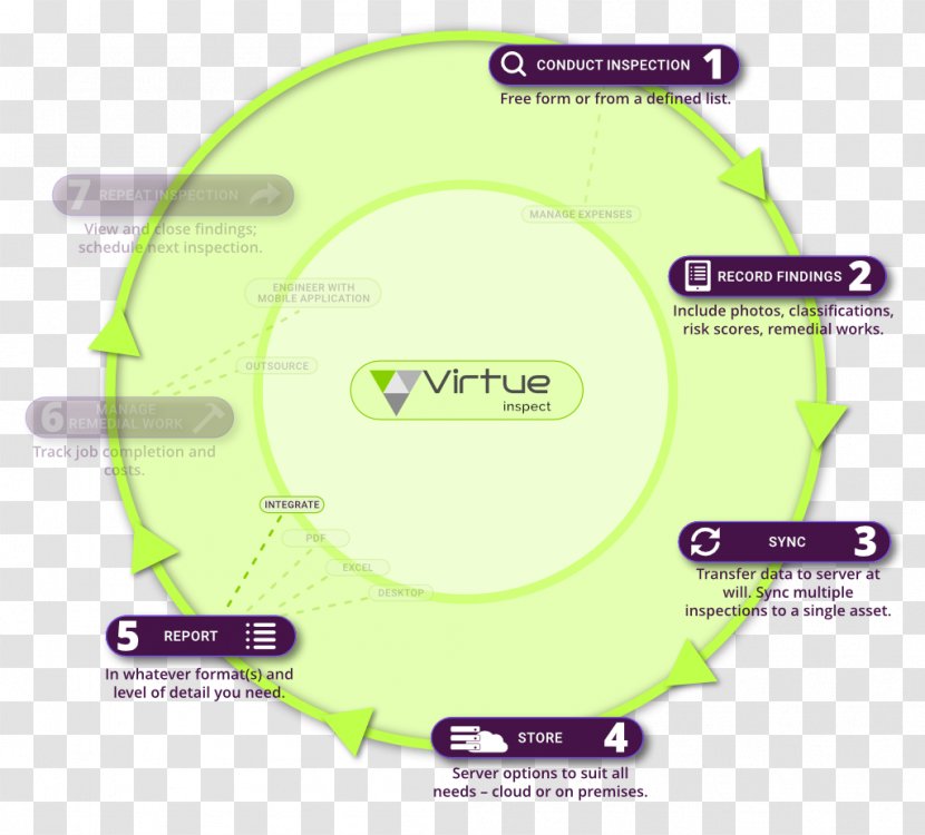 Brand Product Design Font Line - Area - Quality Control Flow Chart Cars Transparent PNG