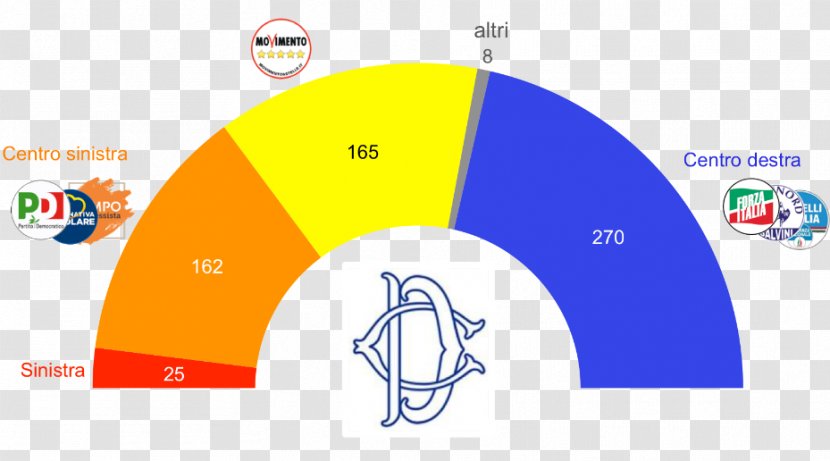Italian General Election, 2018 Chamber Of Deputies Five Star Movement Majority - Election - Berlusconi Transparent PNG