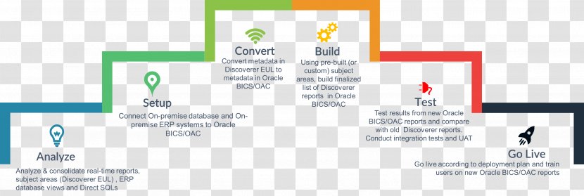 Oracle Corporation Business Intelligence Software Suite Enterprise Edition Resource Planning - Media Transparent PNG