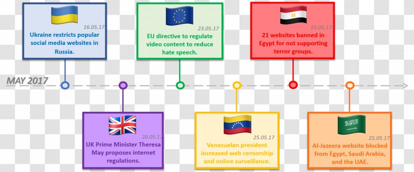 Saudi Arabia Virtual Private Network Internet Censorship Tor Transparent PNG