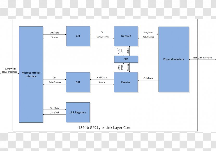 Functional Block Diagram Link Layer Wiring - Text Transparent PNG