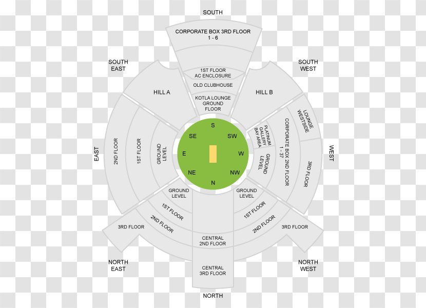 Brand Diagram - Cricket Stadium Transparent PNG