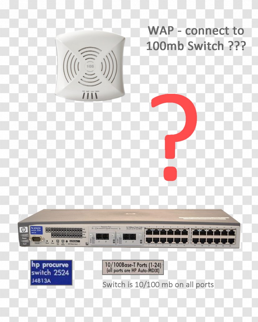 Wireless Router Network Computer Power Over Ethernet Networking Hardware - Technology Transparent PNG