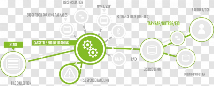 Brand Logo Line Technology - Green - Billing Details Transparent PNG