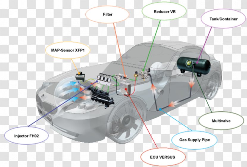 Fuel Injection Injector Car Natural Gas Vehicle - Hardware Transparent PNG