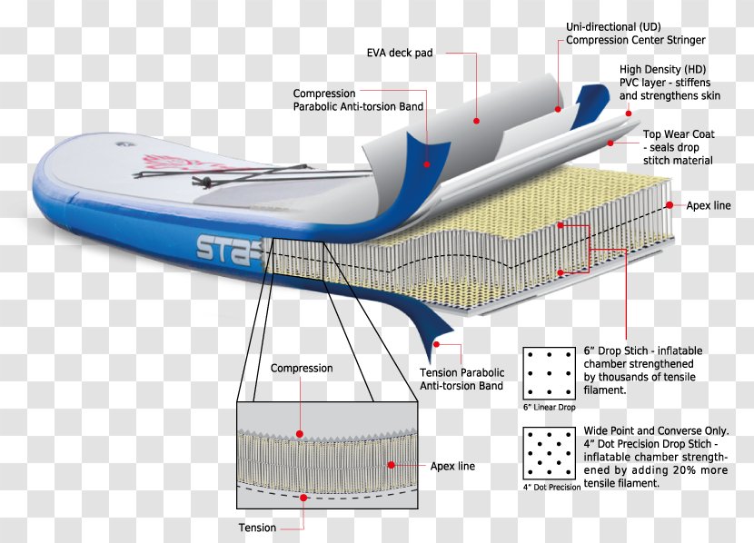 Standup Paddleboarding Architectural Engineering Wide-body Aircraft .com Surfboard - Centimeter Transparent PNG