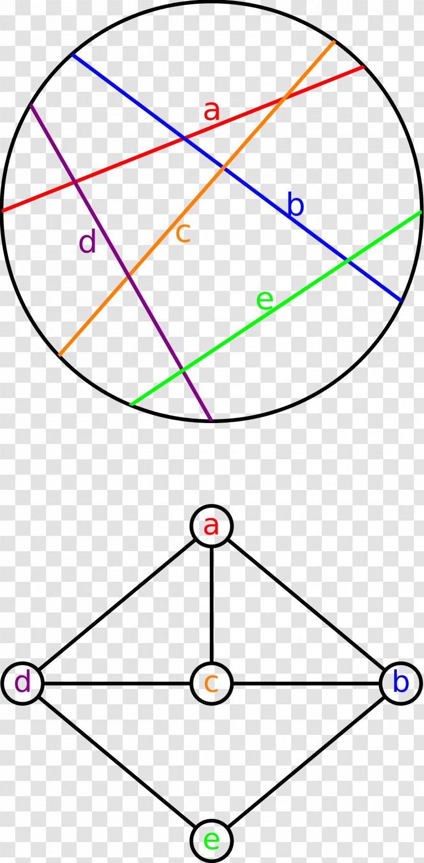 Circle Graph Theory Interval Intersection Transparent PNG