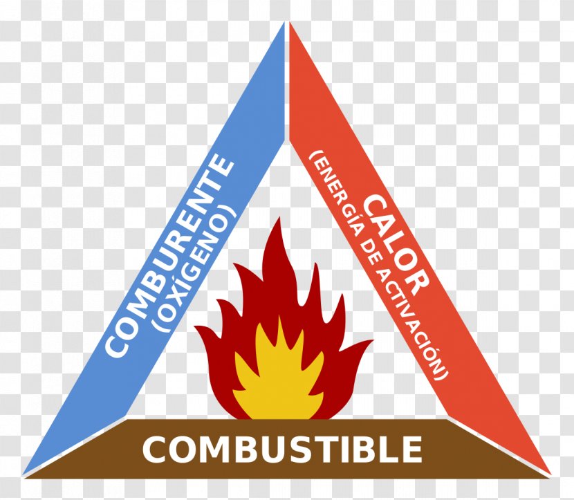 Fire Triangle Combustion Fuel - Triangulo Transparent PNG