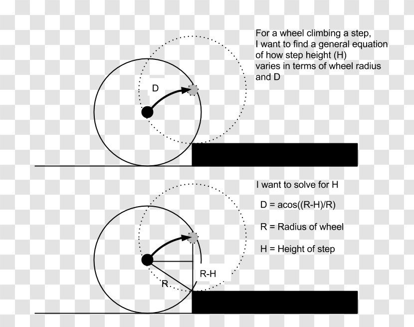 Trigonometry Circle Geometry Angle Trigonometric Functions - Number Transparent PNG